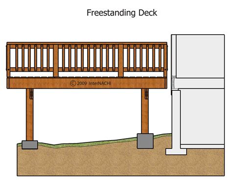 Freestanding Deck Inspection Gallery Internachi®