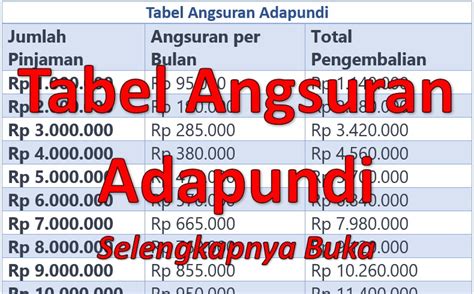 Tabel Angsuran Adapundi Pinjam Mulai Ribu Sampai Juta