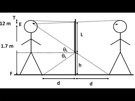 Class Th Ray Optics Numericals From Image Formation By Plane