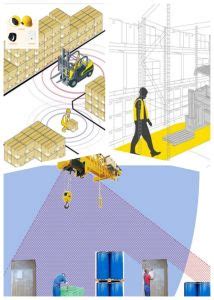 Forklift Pedestrian Collision Avoidance System Changzhou Maxtree