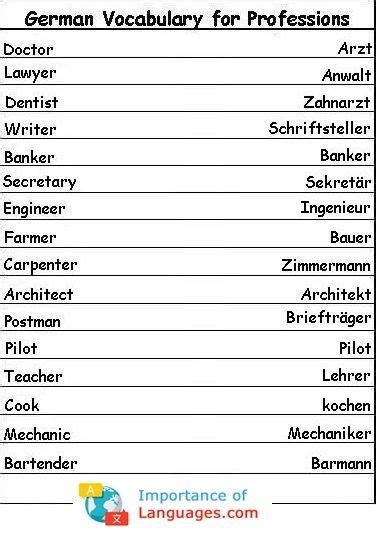 Pronunciation of German Numbers