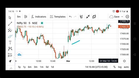 Ltp Calculator For Beginners Option Trading For Beginners LTP