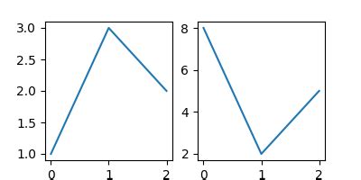 Python Matplotlib How To Set Subplot Size Onelinerhub