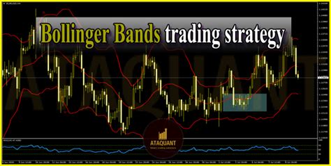 Bollinger Bands Trading Strategy Ataquant Advanced Expert And