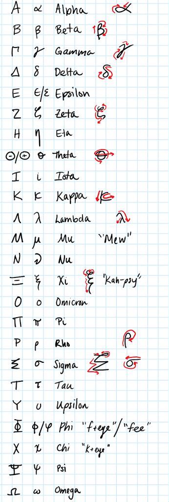 Greek Alphabet Handwritten Greek Alphabet Learn Greek Greek