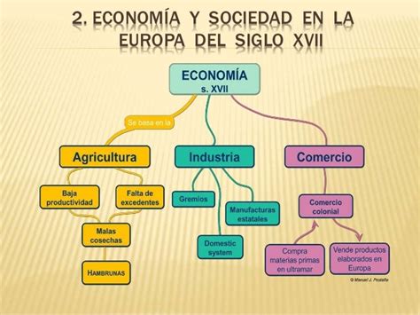 Tema 10 La Europa Del Barroco