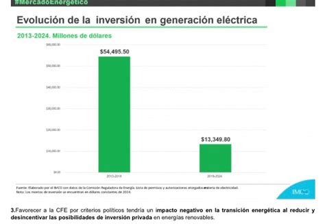 M Xico Necesita Certidumbre Para La Inversi N En El Sector Energ A Pv