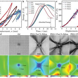 Pdf Skininspired Nanofluidfilled Surfaces With Tunable Icephobic