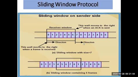 Implementation Of Sliding Window And Stop And Wait Protocol Youtube