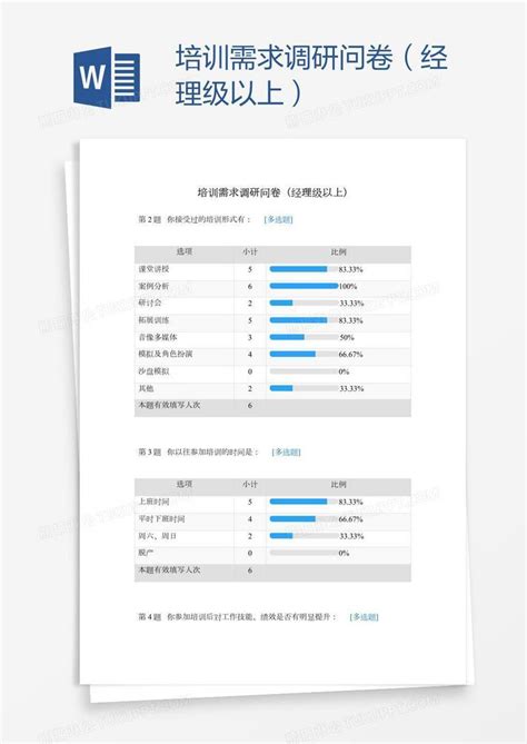 调研培训需求调研问卷（经理级以上）模板下载图客巴巴