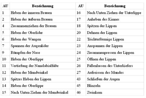 VL 6 Emotionen Und Soziale Kognitionen Teil 1 Karteikarten Quizlet