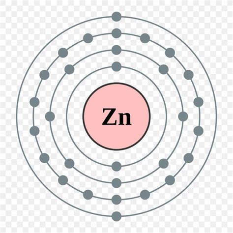 Zinc Atom Lewis Structure Bohr Model Electron Configuration, PNG ...