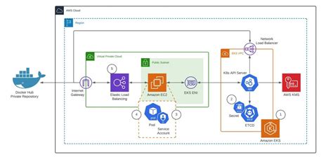 Tech Towards Deploying Docker Containers On Aws Ecs Hot Sex Picture