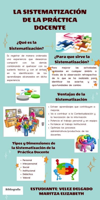 Infograf A De La Sistematizaci N De La Pr Ctica Docente