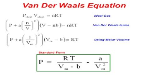 Significance and Limitations of van der Waals Equation - QS Study