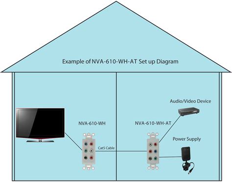 Cat E Wiring Diagram For Wall Plates