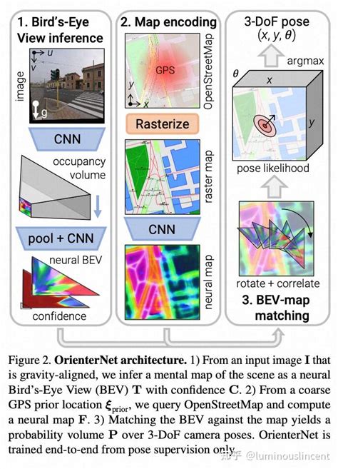 Cvpr