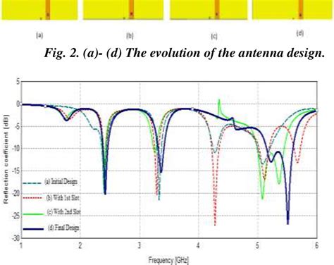 Figure 1 From Design Of Triple Band Microstrip Patch Antenna For WLAN