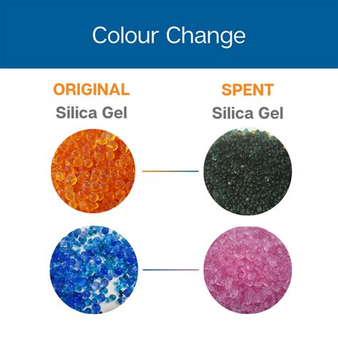 Kg Indicating Silica Gel Drum Protection Experts Australia