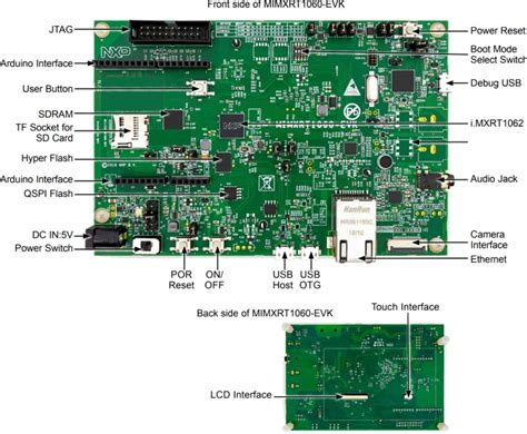 I Mx Rt Evk Evaluation Kit Mimxrt Evk Nxp Semiconductors