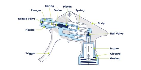 Sprayer Parts And Their Functions Infoupdate Org