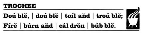 Trochaic Meter In Poetry A Detailed Explanation With Examples