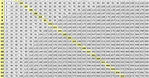 Multiplication Table Up To 1000 Tables Board 12x10 Tables Board