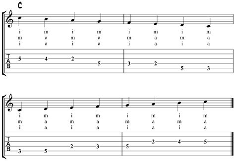 Fingerstyle Guitar Fingerpicking Patterns And Exercises Fingerstyle