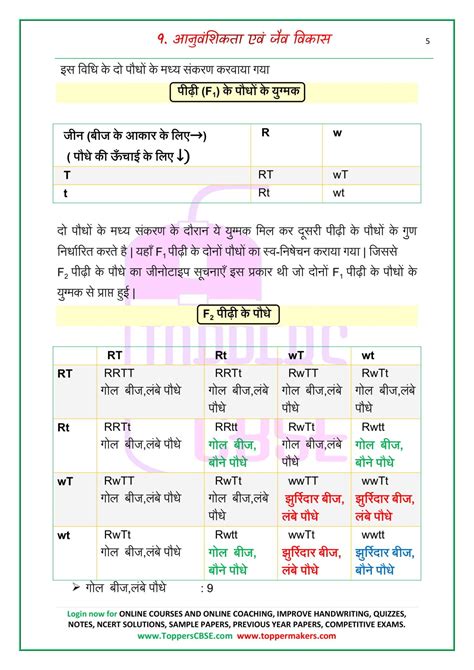 Class 10 Science notes in Hindi Chapter 9 आनवशक और जव वकस