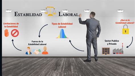 Estabilidad Laboral By Maria Alvarez On Prezi