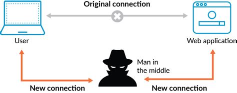 Dns Hijacking Apa Itu Dan Bagaimana Cara Mencegahnya Menggunakan Id