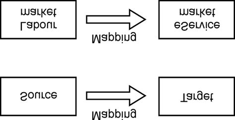 Metaphor – concept and example | Download Scientific Diagram