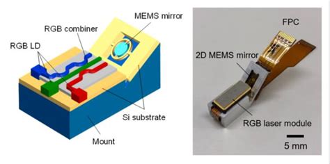 A Compact Full Color Laser Beam Scanning Image Projector Based On A