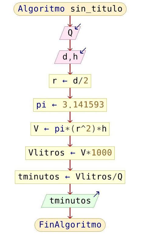 Hola buenas noches me podrían ayudar a resolver éstos diagramas de