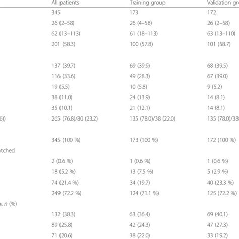 Examples of chimerism analysis results using STR analysis. DNA was ...