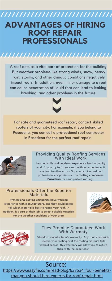 Ppt Advantages Of Hiring Roof Repair Professionals Powerpoint