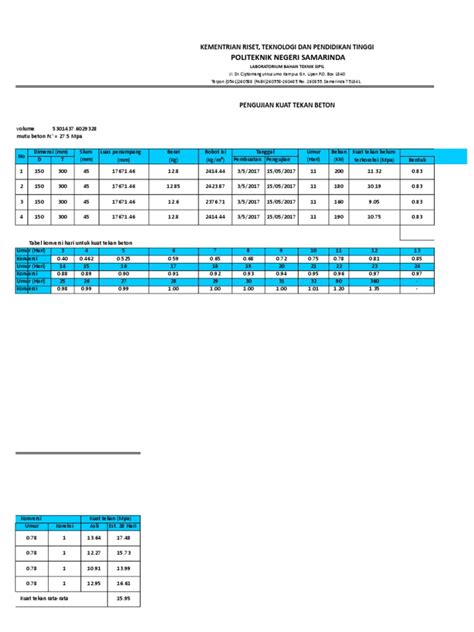 Tabel Kuat Tekan Beton Pdf