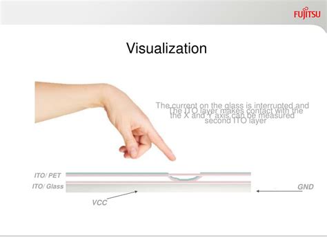 Ppt Fujitsu Multi Input Touch Panels Powerpoint Presentation Free