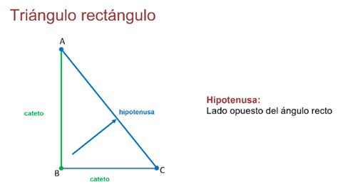 Razones Trigonom Tricas I Nueva Escuela Mexicana Digital