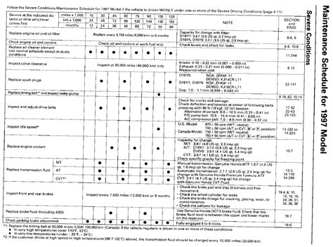 Maintenance Schedule For 2017 Honda Civic