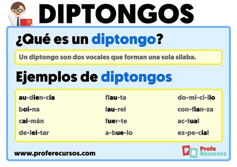 Diptongo definición y ejemplos