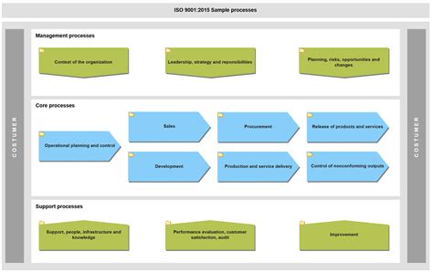 Bpmn 20 Process Modeling With The Software Smartprocess