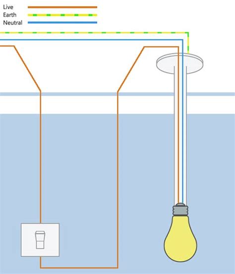 Wiring A Ceiling Light And Switch - Electrical Wiring Work