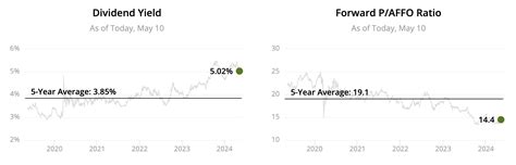 2024 Monthly Dividend Stocks List All 80 Ranked And Analyzed