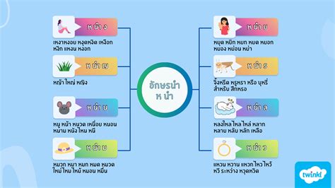 อกษรนำคออะไร และตวอยางคำทมอกษรนำ ห นำ และ อ นำ ย