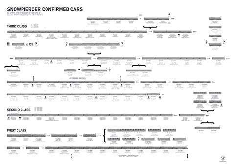 Snowpiercer Train Layout