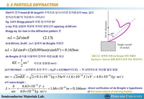 Ppt Chapter 3 Wave Properties Of Particles Powerpoint Presentation Free Download Id 6091654