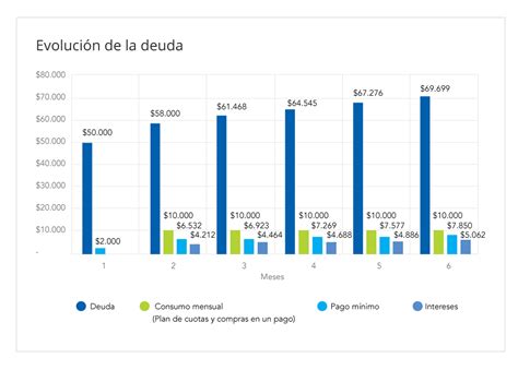 Por Qué Pagar El Mínimo De La Tarjeta Es El Peor Negocio Infobae