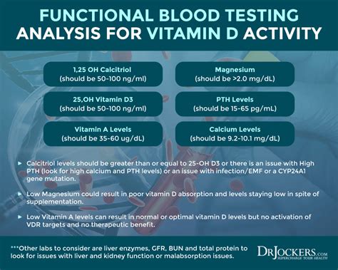 Vitamin D Resistance And Autoimmunity