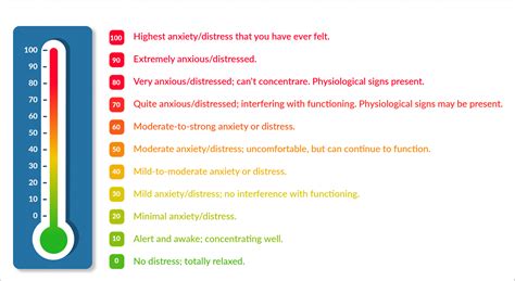 Suds Rating Scale Worksheet